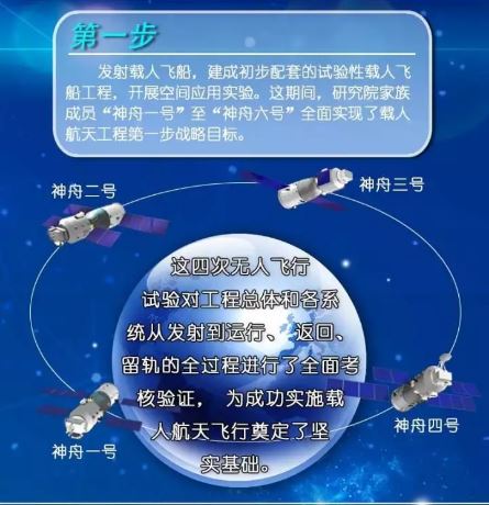 20170921  25載砥礪奮進(jìn)，載人航天筑夢(mèng)太空2.JPG