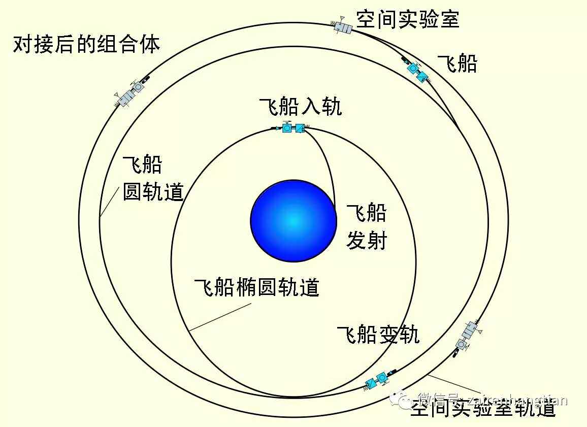 地面如何引導(dǎo)飛船進(jìn)行交會(huì)對(duì)接.jpg